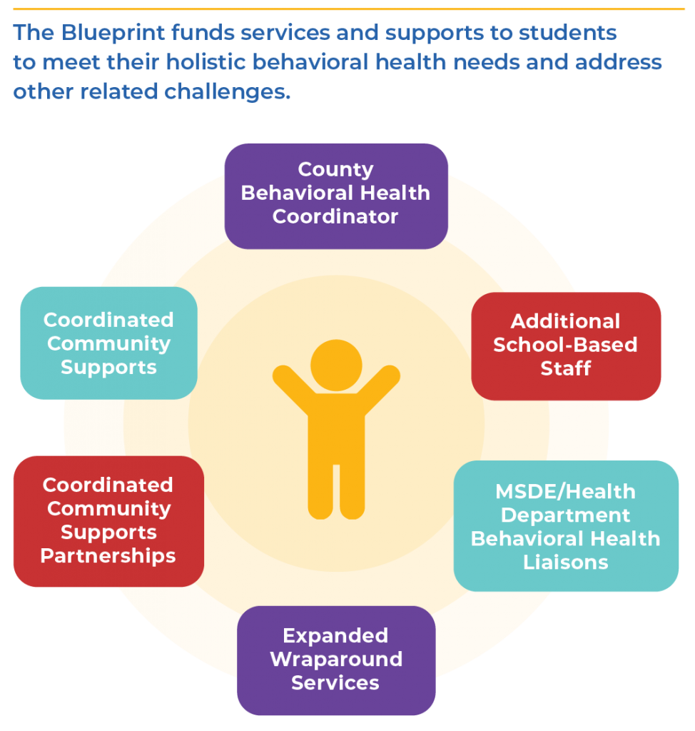 Behavioral Health Expansion Maryland State Education Association