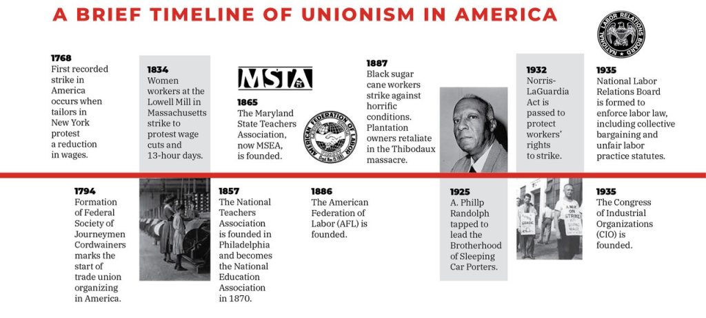 Labor Union: Definition, History, and Examples  Labor union, National  labor relations act, American federation of labor