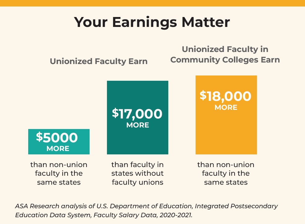 Community College Employees Maryland State Education Association