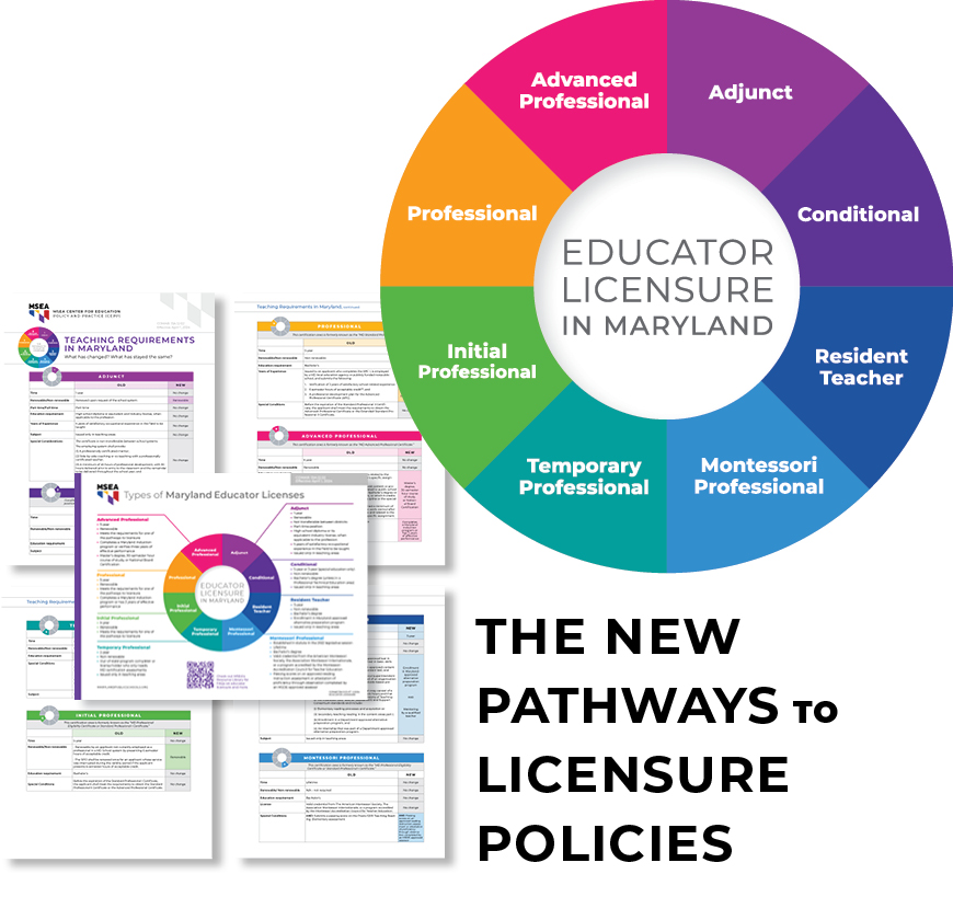 Pathways to Educator Licensure Featured Image