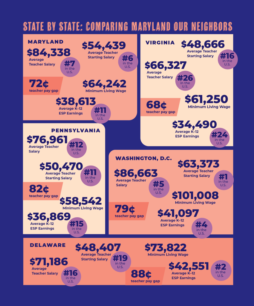 How Does Your Pay Compare? Featured Image